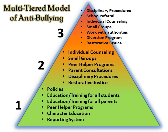 2015-07-30 13_03_24-multi tiered anti bullying handout - Microsoft PowerPoint